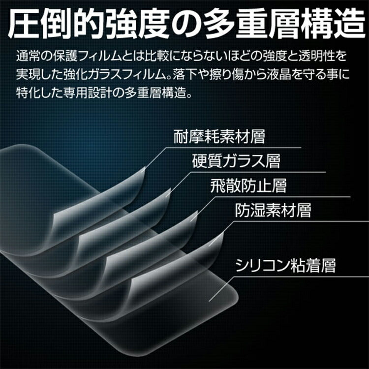 Nintendo Switch 強化ガラス保護フィルム 9H - 5